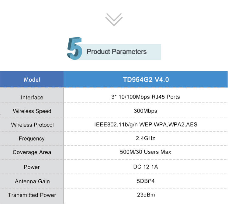 TD954G2 V4.0 Todaair indoor 4G router 300M