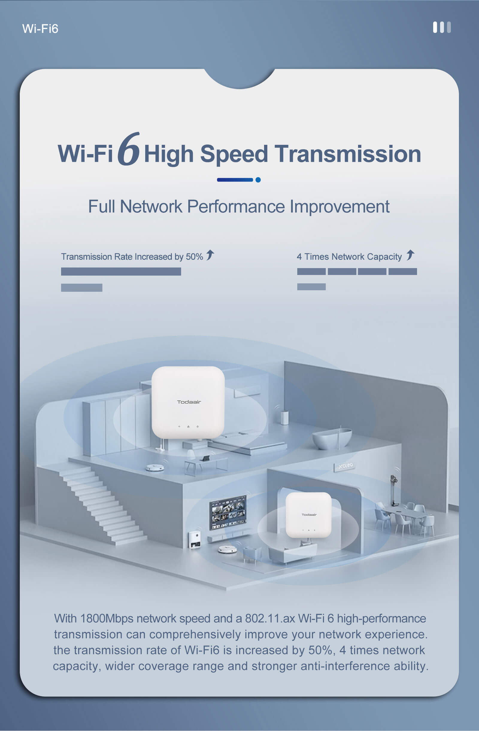 wifi 6 high speed transmission